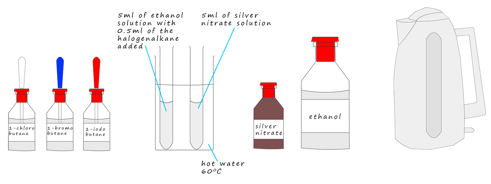 experimental set-up for the hydrolysis of a halogen alkane